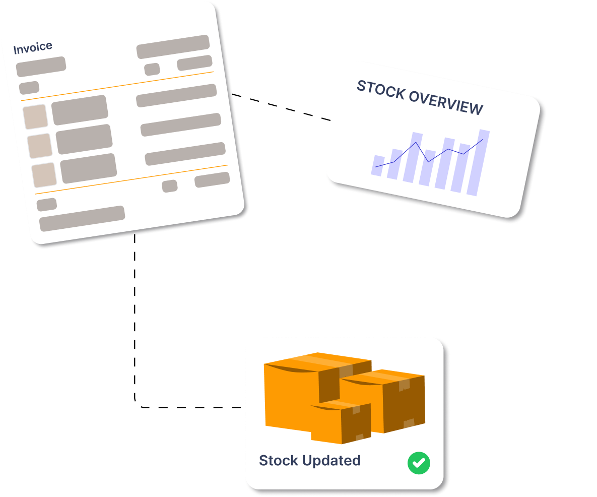 Invoice, stock overview, and stock update cards